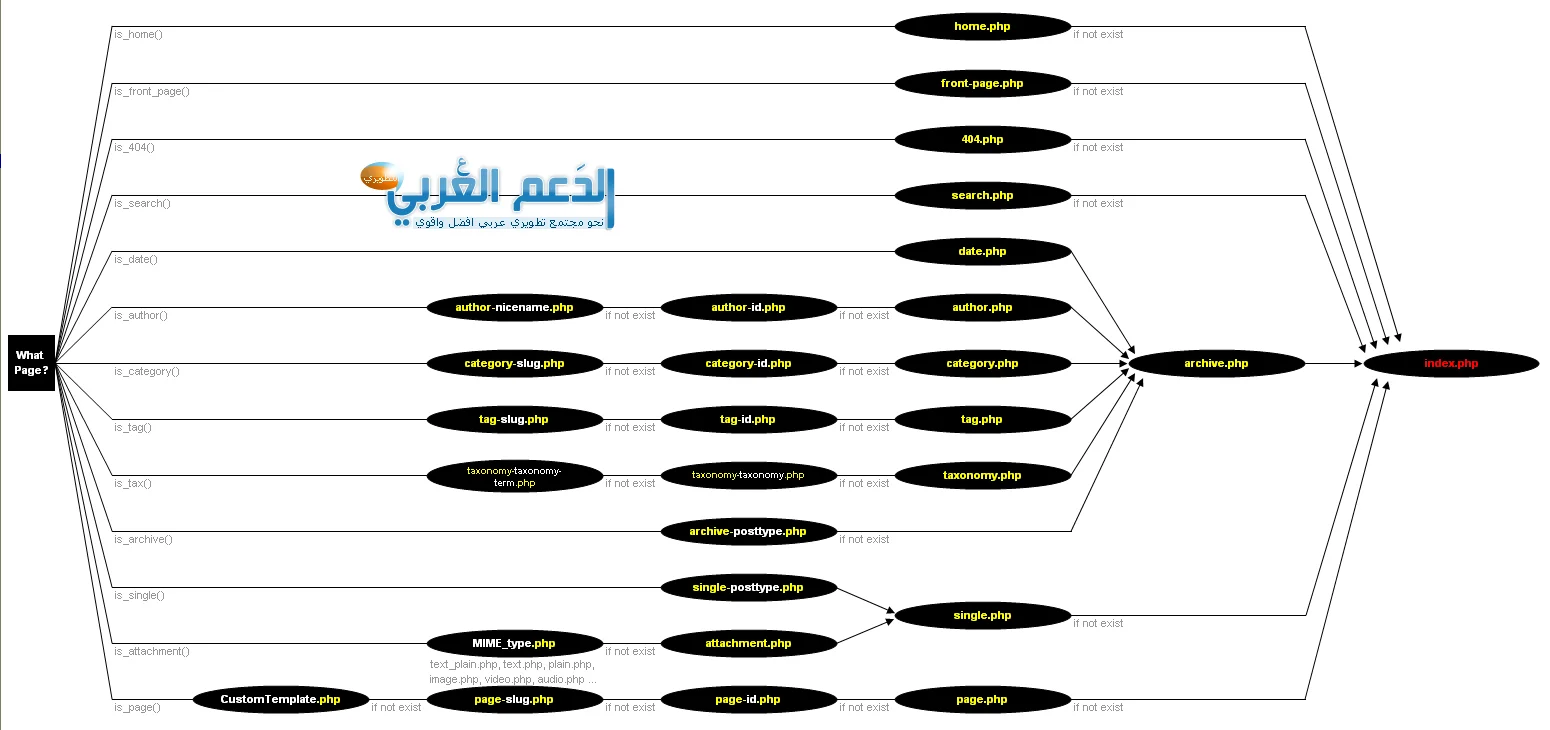 attachment.php