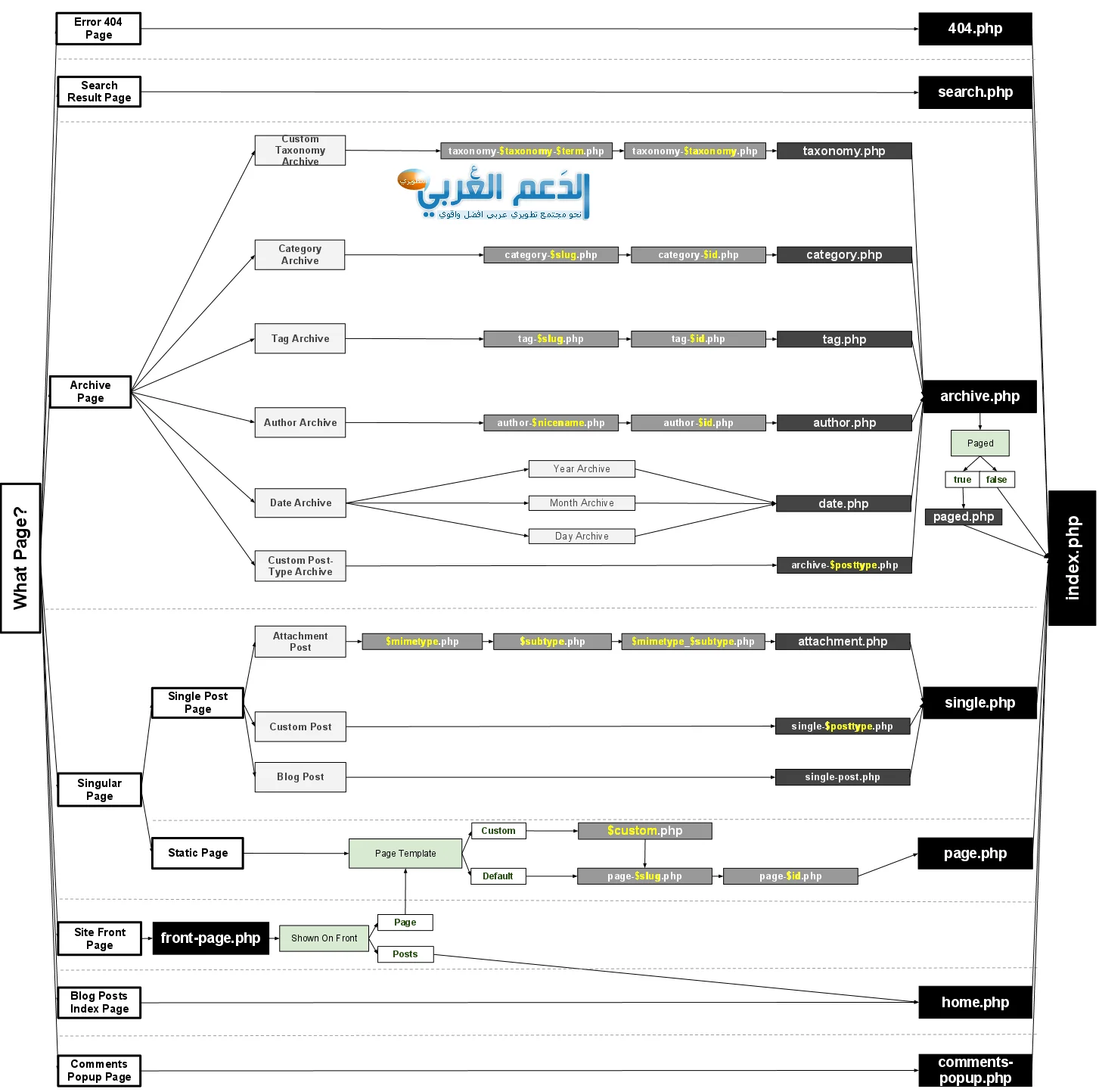 attachment.php