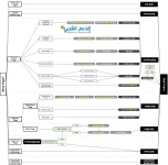 Template_Hierarchy.webp