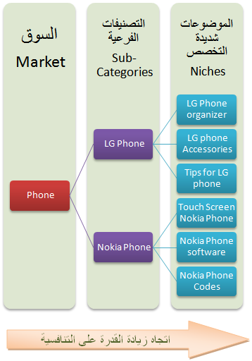 Niche+sites+for+adesense.png