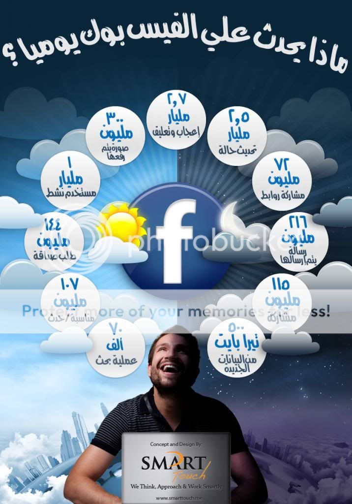 What-happen-on-Facebook-Arabic_zps95c0f8af.jpg