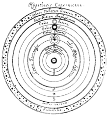 220px-Hypothesis_Copernicana.png