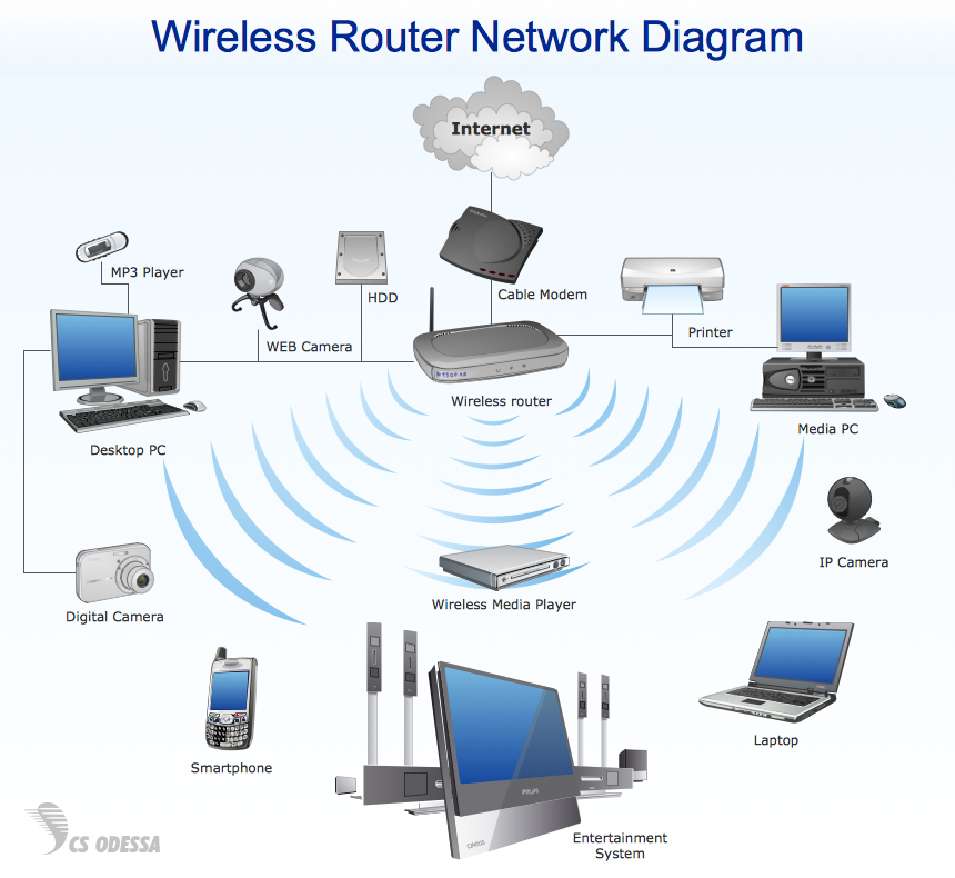 NETWORK-DIAGRAM-Wireless-Network-Wireless-Router-Network-Diagram.png